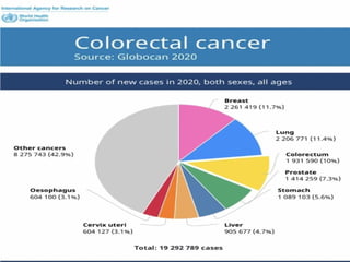POLIPOS COLONICOS.......................