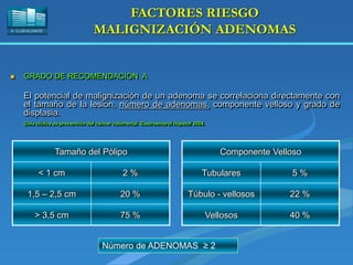 H. “LLUÍS ALCANYÍS”
FACTORES RIESGO
MALIGNIZACIÓN ADENOMAS
 GRADO DE RECOMENDACIÓN A
El potencial de malignización de un adenoma se correlaciona directamente con
el tamaño de la lesión, número de adenomas, componente velloso y grado de
displasia.
Guía clínica de prevención del cáncer colorrectal. Gastroenterol Hepatol 2004.
Tamaño del Pólipo
< 1 cm 2 %
1,5 – 2,5 cm 20 %
> 3,5 cm 75 %
Componente Velloso
Tubulares 5 %
Túbulo - vellosos 22 %
Vellosos 40 %
Número de ADENOMAS ≥ 2
 