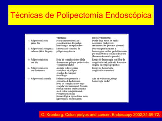 Técnicas de Polipectomía Endoscópica O. Kronborg. Colon polyps and cancer. Endoscopy 2002;34:69-72 . 