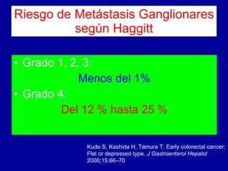 Riesgo de Metástasis Ganglionares según Haggitt Grado 1, 2, 3: Menos del 1% Grado 4: Del 12 % hasta 25 % Kudo S, Kashida H, Tamura T. Early colorectal cancer: Flat or depressed type.  J Gastroenterol Hepatol  2000;15:66–70 
