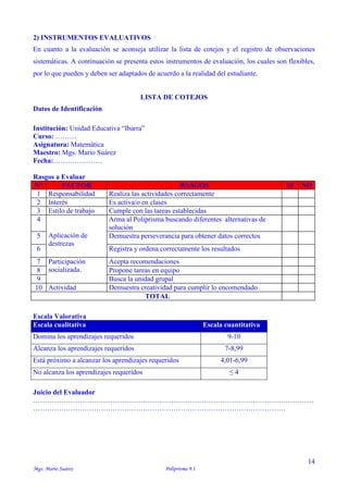 14
Mgs. Mario Suárez Poliprisma 9.1
2) INSTRUMENTOS EVALUATIVOS
En cuanto a la evaluación se aconseja utilizar la lista de cotejos y el registro de observaciones
sistemáticas. A continuación se presenta estos instrumentos de evaluación, los cuales son flexibles,
por lo que pueden y deben ser adaptados de acuerdo a la realidad del estudiante.
LISTA DE COTEJOS
Datos de Identificación
Institución: Unidad Educativa “Ibarra”
Curso: ………
Asignatura: Matemática
Maestro: Mgs. Mario Suárez
Fecha:…………………
Rasgos a Evaluar
N° FACTOR RASGOS SI NO
1 Responsabilidad Realiza las actividades correctamente
2 Interés Es activa/o en clases
3 Estilo de trabajo Cumple con las tareas establecidas
4
Aplicación de
destrezas
Arma al Poliprisma buscando diferentes alternativas de
solución
5 Demuestra perseverancia para obtener datos correctos
6 Registra y ordena correctamente los resultados
7 Participación
socializada.
Acepta recomendaciones
8 Propone tareas en equipo
9 Busca la unidad grupal
10 Actividad Demuestra creatividad para cumplir lo encomendado
TOTAL
Escala Valorativa
Escala cualitativa Escala cuantitativa
Domina los aprendizajes requeridos 9-10
Alcanza los aprendizajes requeridos 7-8,99
Está próximo a alcanzar los aprendizajes requeridos 4,01-6,99
No alcanza los aprendizajes requeridos ≤ 4
Juicio del Evaluador
…………………………………………………………………………………………………………
………………………………………………………………………………………………
 