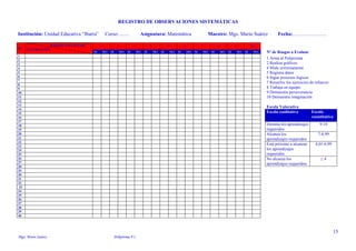 15
Mgs. Mario Suárez Poliprisma 9.1
Nº de Rasgos a Evaluar
1 Arma al Poliprisma
2 Realiza gráficos
4 Mide correctamente
5 Registra datos
6 Sigue procesos lógicos
7 Resuelve los ejercicios de refuerzo
8 Trabaja en equipo
9 Demuestra perseverancia
10 Demuestra imaginación
Escala Valorativa
Escala cualitativa Escala
cuantitativa
Domina los aprendizajes
requeridos
9-10
Alcanza los
aprendizajes requeridos
7-8,99
Está próximo a alcanzar
los aprendizajes
requeridos
4,01-6,99
No alcanza los
aprendizajes requeridos
≤ 4
REGISTRO DE OBSERVACIONES SISTEMÁTICAS
Institución: Unidad Educativa “Ibarra” Curso: ....... Asignatura: Matemática Maestro: Mgs. Mario Suárez Fecha:………………..
N°
RASGOS A EVALUAR
ESTUDIANTES
1 2 3 4 5 6 7 8 9 10
SI NO SI NO SI NO SI NO SI NO SI NO SI NO SI NO SI NO SI NO
1
2
3
4
5
6
7
8
9
10
11
12
13
14
15
16
17
18
19
20
21
22
23
24
25
26
27
28
29
30
31
32
33
34
35
36
37
38
39
40
 