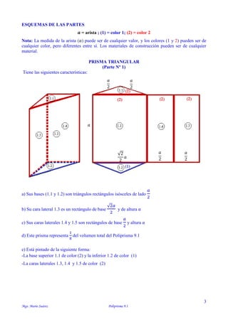 3
Mgs. Mario Suárez Poliprisma 9.1
ESQUEMAS DE LAS PARTES
𝒂 = arista ; (1) = color 1; (2) = color 2
Nota: La medida de la arista (𝑎) puede ser de cualquier valor, y los colores (1 y 2) pueden ser de
cualquier color, pero diferentes entre sí. Los materiales de construcción pueden ser de cualquier
material.
PRISMA TRIANGULAR
(Parte Nº 1)
Tiene las siguientes características:
a) Sus bases (1.1 y 1.2) son triángulos rectángulos isósceles de lado
𝑎
2
b) Su cara lateral 1.3 es un rectángulo de base
√2𝑎
2
y de altura 𝑎
c) Sus caras laterales 1.4 y 1.5 son rectángulos de base
𝑎
2
y altura 𝑎
d) Este prisma representa
1
8
del volumen total del Poliprisma 9.1
e) Está pintado de la siguiente forma:
-La base superior 1.1 de color (2) y la inferior 1.2 de color (1)
-La caras laterales 1.3, 1.4 y 1.5 de color (2)
√2
2
𝑎
𝑎
𝑎
2
𝑎
2
𝑎
2
𝑎
2
 