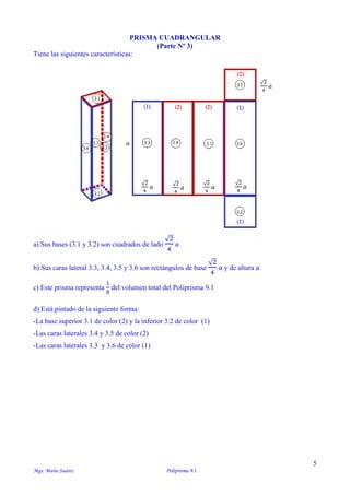 5
Mgs. Mario Suárez Poliprisma 9.1
PRISMA CUADRANGULAR
(Parte Nº 3)
Tiene las siguientes características:
a) Sus bases (3.1 y 3.2) son cuadrados de lado
√2
4
𝑎
b) Sus caras lateral 3.3, 3.4, 3.5 y 3.6 son rectángulos de base
√2
4
𝑎 y de altura 𝑎
c) Este prisma representa
1
8
del volumen total del Poliprisma 9.1
d) Está pintado de la siguiente forma:
-La base superior 3.1 de color (2) y la inferior 3.2 de color (1)
-Las caras laterales 3.4 y 3.5 de color (2)
-Las caras laterales 3.3 y 3.6 de color (1)
√2
4
𝑎
√2
4
𝑎
√2
4
𝑎
√2
4
𝑎
√2
4
𝑎
𝑎
 