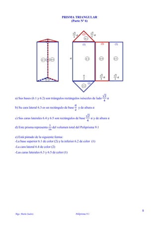 8
Mgs. Mario Suárez Poliprisma 9.1
PRISMA TRIANGULAR
(Parte Nº 6)
a) Sus bases (6.1 y 6.2) son triángulos rectángulos isósceles de lado
√2
4
𝑎
b) Su cara lateral 6.3 es un rectángulo de base
𝑎
2
y de altura 𝑎
c) Sus caras laterales 6.4 y 6.5 son rectángulos de base
√2
4
𝑎 y de altura 𝑎
d) Este prisma representa
1
16
del volumen total del Poliprisma 9.1
e) Está pintado de la siguiente forma:
-La base superior 6.1 de color (2) y la inferior 6.2 de color (1)
-La cara lateral 6.4 de color (2)
-Las caras laterales 6.3 y 6.5 de color (1)
√2
4
𝑎
√2
4
𝑎
√2
4
𝑎
√2
4
𝑎
𝑎
2
𝑎
 