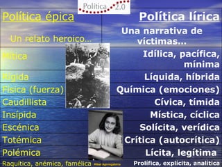 Política épica Un relato heroico… Política lírica Una narrativa de víctimas… Mítica Idílica, pacífica, mínima Rígida Líqui...