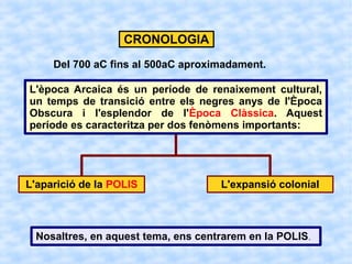 CRONOLOGIA
     Del 700 aC fins al 500aC aproximadament.

L'època Arcaica és un període de renaixement cultural,
un temps de transició entre els negres anys de l'Època
Obscura i l'esplendor de l'Època Clàssica. Aquest
període es caracteritza per dos fenòmens importants:




L'aparició de la POLIS               L'expansió colonial



 Nosaltres, en aquest tema, ens centrarem en la POLIS .
 