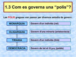 1.3 Com es governa una “polis”?

Les POLIS gregues van passar per diversos estadis de govern:

    MONARQUIA          Govern d'un individu (rei)


    OLIGARQUIA         Govern d'una minoria (aristocràcia)


       TIRANIA         Govern d'un individu (tirà)


    DEMOCRÀCIA         Govern de tot el δῆ μος (poble)
 