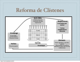 Reforma de Clístenes 
lunes 15 de noviembre de 2010 
 