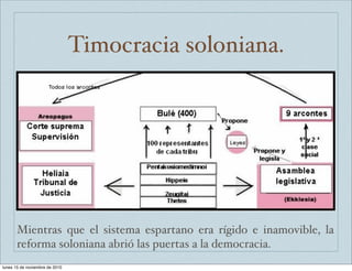 Timocracia soloniana. 
Mientras que el sistema espartano era rígido e inamovible, la 
reforma soloniana abrió las puertas a la democracia. 
lunes 15 de noviembre de 2010 
 