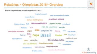 Relatórios > Olimpíadas 2016> Overview
Abaixo os principais assuntos dentro do buzz.
 