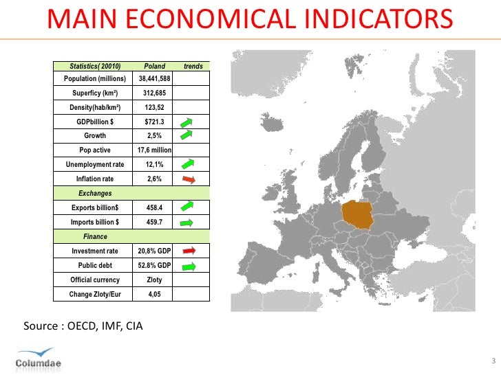 polish is economy how Polish economy polish is economy how Polish economy