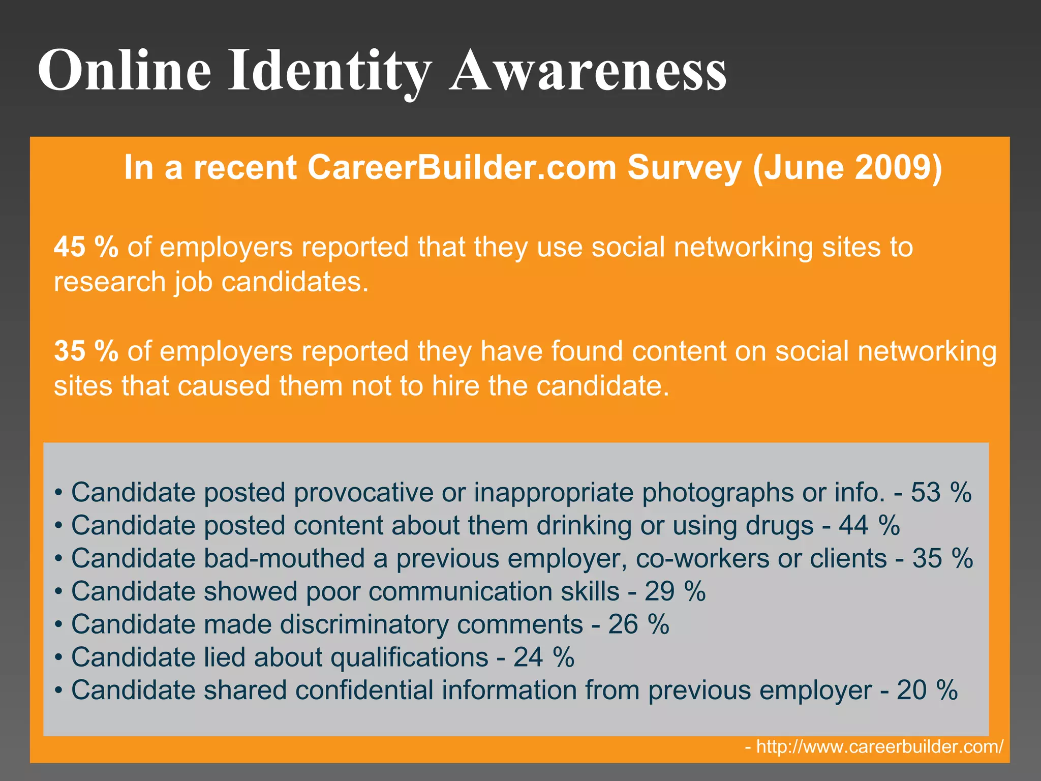 Online Identity Awareness Candidate posted provocative or inappropriate photographs or info. - 53 % Candidate posted content about them drinking or using drugs - 44 % Candidate bad-mouthed a previous employer, co-workers or clients - 35 % Candidate showed poor communication skills - 29 % Candidate made discriminatory comments - 26 % Candidate lied about qualifications - 24 % Candidate shared confidential information from previous employer - 20 % - http://www.careerbuilder.com/ In a recent CareerBuilder.com Survey (June 2009) 45 %  of employers reported that they use social networking sites to research job candidates. 35 %  of employers reported they have found content on social networking sites that caused them not to hire the candidate. 