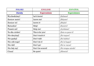 POLSKI ENGLISH ESPAÑOL
Zwroty Expressions Expresiones
Wychodzimy! Let’s leave! ¡Salimos!
Zostaw mnie! Leave me! ¡Déjame!
Zostaw to! Leave it! ¡Déjalo!
Ratunku! Help! ¡Socorro!
Pomóż mi! Help me! ¡Ayúdame!
To dla ciebie! This is for you! ¡Esto es para ti!
Nie dotykaj! Don’t touch it! ¡No toques!
Nie gadaj! Don’t talk! ¡No hables!
Nie rób tego! Don’t do it! ¡No lo hagas!
Nie idź! Don’t go! ¡No te vayas!
Nie bój się! Don’t be scared! ¡No tengas miedo!
Cisza! Be quiet! ¡Silencio!
 
