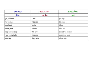 POLSKI ENGLISH ESPAÑOL
być to be ser
ja jestem I am yo soy
ty jesteś you are tú eres
on jest he is él es
ona jest she is ella es
my jesteśmy we are nosotros somos
wy jesteście you are vosotros sois
oni są they are ellos son
 