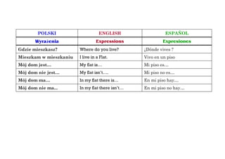 POLSKI ENGLISH ESPAÑOL
Wyrażenia Expressions Expresiones
Gdzie mieszkasz? Where do you live? ¿Dónde vives ?
Mieszkam w mieszkaniu I live in a Flat. Vivo en un piso
Mój dom jest… My flat is… Mi piso es…
Mój dom nie jest… My flat isn’t…. Mi piso no es…
Mój dom ma… In my flat there is… En mi piso hay…
Mój dom nie ma... In my flat there isn’t… En mi piso no hay…
 