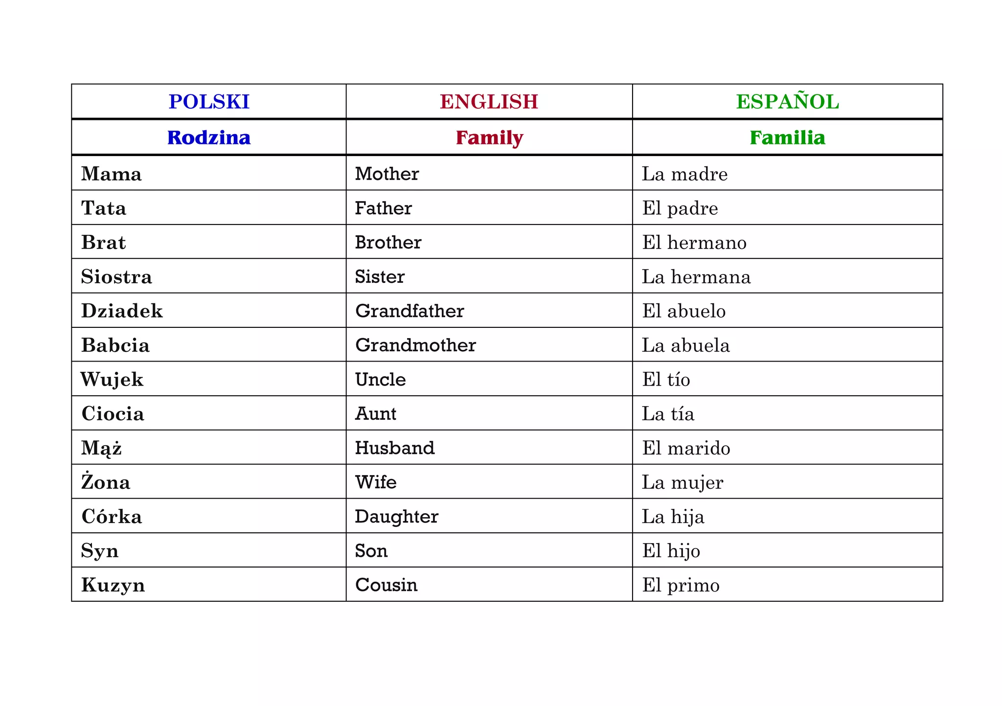 Polish language lessons lekcja 7b | PDF