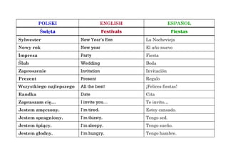 POLSKI ENGLISH ESPAÑOL
Święta Festivals Fiestas
Sylwester New Year’s Eve La Nochevieja
Nowy rok New year El año nuevo
Impreza Party Fiesta
Ślub Wedding Boda
Zaproszenie Invitation Invitación
Prezent Present Regalo
Wszystkiego najlepszego All the best! ¡Felices fiestas!
Randka Date Cita
Zapraszam cię… I invite you… Te invito…
Jestem zmęczony. I’m tired. Estoy cansado.
Jestem spragniony. I’m thirsty. Tengo sed.
Jestem śpiący. I’m sleepy. Tengo sueño.
Jestem głodny. I’m hungry. Tengo hambre.
 