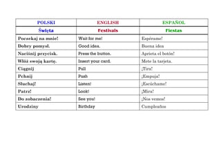 POLSKI ENGLISH ESPAÑOL
Święta Festivals Fiestas
Poczekaj na mnie! Wait for me! Espérame!
Dobry pomysł. Good idea. Buena idea
Naciśnij przycisk. Press the button. Aprieta el botón!
Włóż swoją kartę. Insert your card. Mete la tarjeta.
Ciągnij Pull ¡Tira!
Pchnij Push ¡Empuja!
Słuchaj! Listen! ¡Escúchame!
Patrz! Look! ¡Mira!
Do zobaczenia! See you! ¡Nos vemos!
Urodziny Birthday Cumpleaños
 