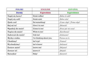 POLSKI ENGLISH ESPAÑOL
Zwroty Expresions Expresiones
Napij się kawy! Drink coffee! ¡Bebe el café!
Napij się coli! Drink cola! ¡Bebe cola!
Zjedz coś! Eat something! ¡Come algo!, ¡Toma algo!
Daj mi to! Give it to me! ¡Dámelo!
Wpadnij do mnie! Come to me! ¡Pasa por mi casa!
Napisz do mnie! Write to me! ¡Escríbeme!
Zadzwoń do mnie! Call me! ¡Llámame!
Myślę o tobie. I’m thinking about you. Pienso en ti.
Chodźmy! Let’s go! ¡Vamos!
Wychodzimy! Let’s leave! ¡Salimos!
Zostaw mnie! Leave me! ¡Déjame!
Zostaw to! Leave it! ¡Déjalo!
Ratunku! Help! ¡Socorro!
 
