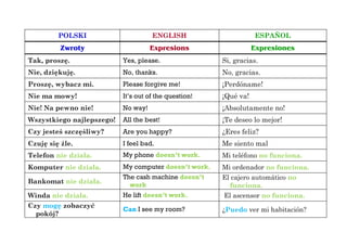POLSKI ENGLISH ESPAÑOL
Zwroty Expresions Expresiones
Tak, proszę. Yes, please. Si, gracias.
Nie, dziękuję. No, thanks. No, gracias.
Proszę, wybacz mi. Please forgive me! ¡Perdóname!
Nie ma mowy! It’s out of the question! ¡Qué va!
Nie! Na pewno nie! No way! ¡Absolutamente no!
Wszystkiego najlepszego! All the best! ¡Te deseo lo mejor!
Czy jesteś szczęśliwy? Are you happy? ¿Eres feliz?
Czuję się źle. I feel bad. Me siento mal
Telefon nie działa. My phone doesn’t work. Mi teléfono no funciona.
Komputer nie działa. My computer doesn’t work. Mi ordenador no funciona.
Bankomat nie działa.
The cash machine doesn’t
work
El cajero automático no
funciona.
Winda nie działa. He lift doesn’t work. El ascensor no funciona.
Czy mogę zobaczyć
pokój?
Can I see my room? ¿Puedo ver mi habitación?
 
