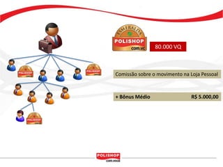 80.000 VQComissão sobre o movimento na Loja Pessoal+ Bônus Médio		       R$ 5.000,00