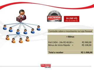 + Bônus Poli CA$H - 24x R$ 40,00 =  R$ 960,00 Bônus de Início Rápido  =  R$ 108,00 16.260 VQ Mais de 10.000 VQ Total a receber  R$ 1.068,00 Comissão sobre o movimento na Loja Pessoal 