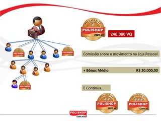 240.000 VQ + Bônus Médio   R$ 20.000,00 Comissão sobre o movimento na Loja Pessoal E Continua... 