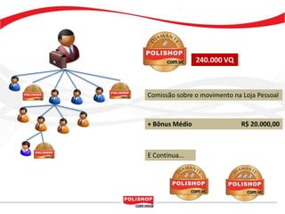 240.000 VQ



Comissão sobre o movimento na Loja Pessoal



+ Bônus Médio                 R$ 20.000,00



E Continua...
 