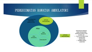 PERKHIDMATAN RAWATAN AMBULATORI
OFFICE
PROCEDURE
PERKHIDMATAN
RAWATAN
AMBULATORI
PRH
PRH
SURGIKAL
PRH
MEDIKAL
ENDOSKOPI
OFFICE
PROCEDURE
PROSEDUR MINOR
YANG DILAKUKAN
SEMASA KONSULTASI
KLINIK EG
• TOOTH EXTRACTION
• KENACORT
INJECTION
• RUBBER BAND
LIGATION
 