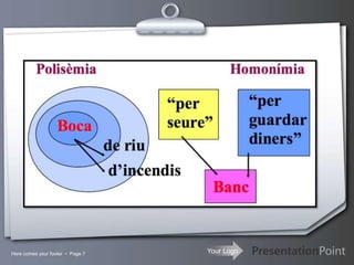 Your LogoHere comes your footer  Page 7
 