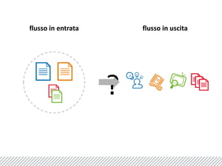 flusso in entrataflusso in uscita?