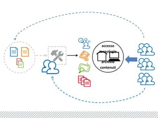 accessotecnologiearchivio contenuti