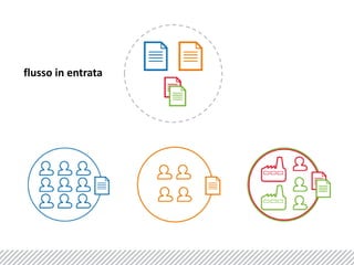 flusso in entrata