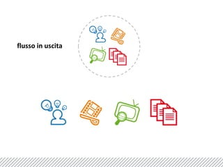 flusso in uscita