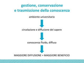 gestione, conservazione e trasmissione della conoscenzaambiente universitariocircolazionee diffusione del sapereconoscenza fluida, diffusaMAGGIORE DIFFUSIONE = MAGGIORE BENEFICIO