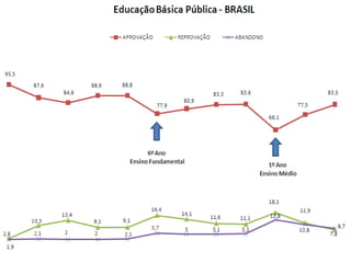  O quadro brasileiro
3
 
