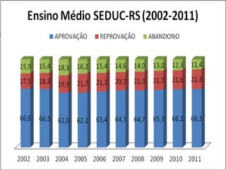 O quadro brasileiro
4
 
