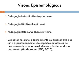 Visões Epistemológicas
 Pedagogia Não-diretiva (Apriorismo)
 Pedagogia Diretiva (Empirismo)
 Pedagogia Relacional (Construtivismo)
Depositar no aluno o conhecimento ou esperar que ela
surja espontaneamente são aspectos delatantes de
processos educacionais excludentes e inadequados a
boa construção de saber (REIS, 2010).
6
 