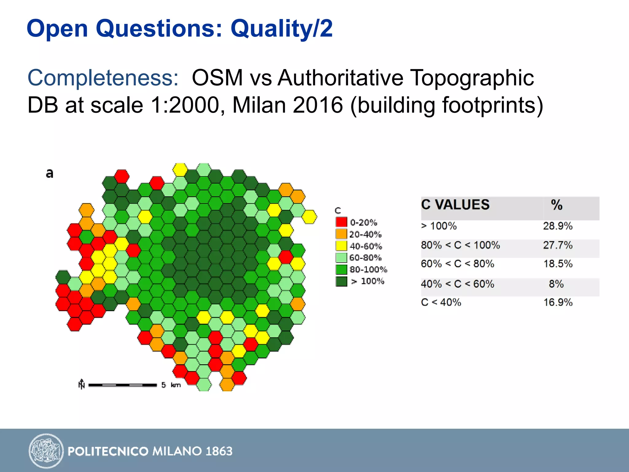 Open Questions: Quality/2
Completeness: OSM vs Authoritative Topographic
DB at scale 1:2000, Milan 2016 (building footprints)
 