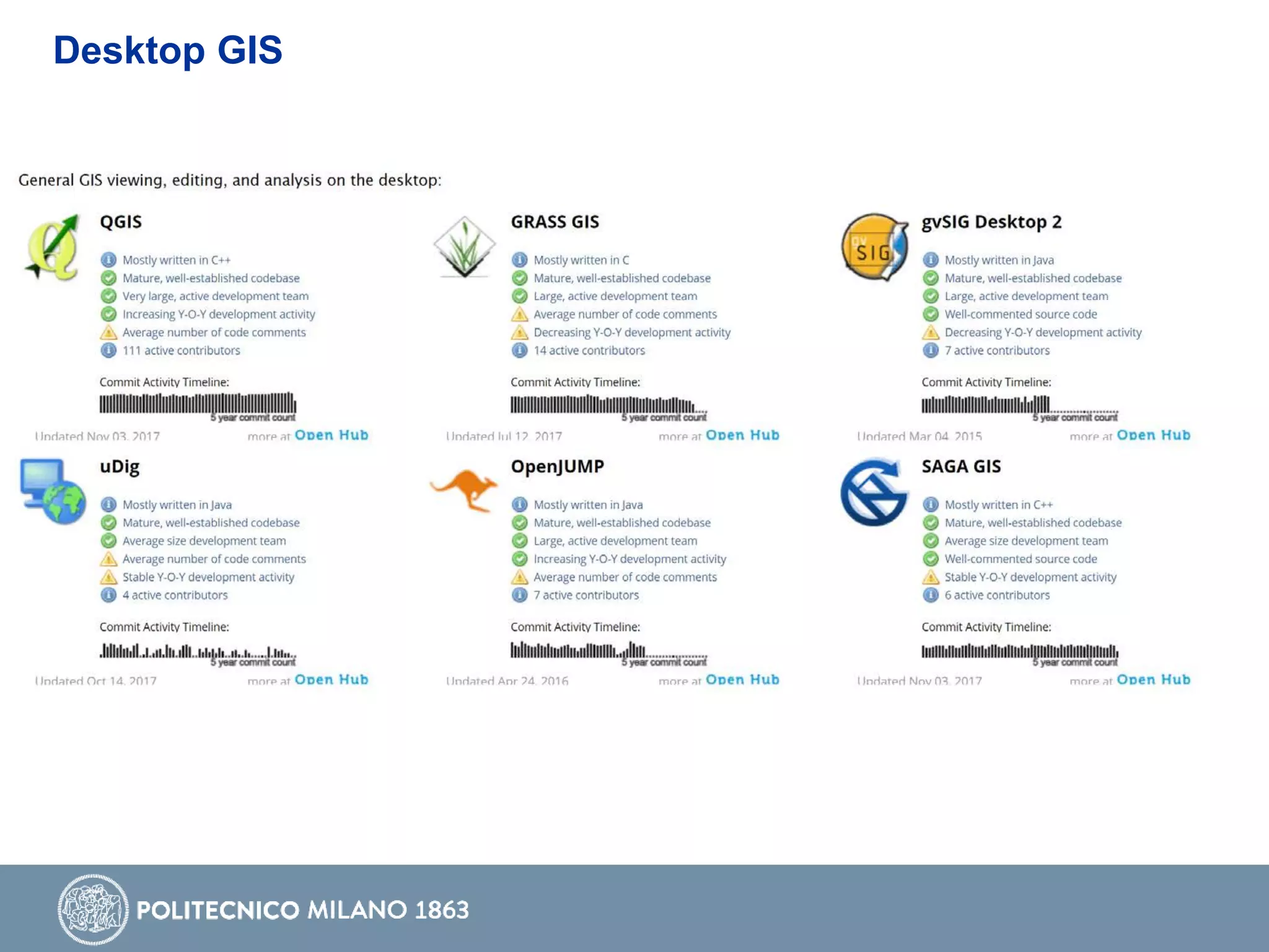 Desktop GIS
 