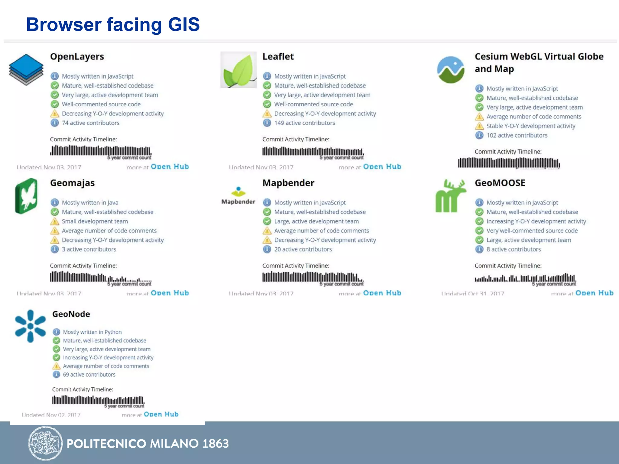 Browser facing GIS
 