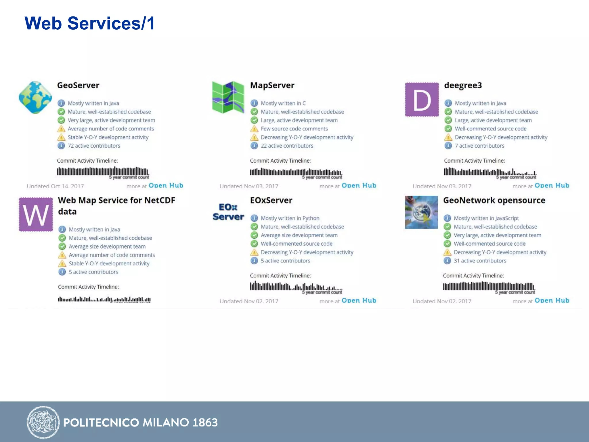 Web Services/1
 