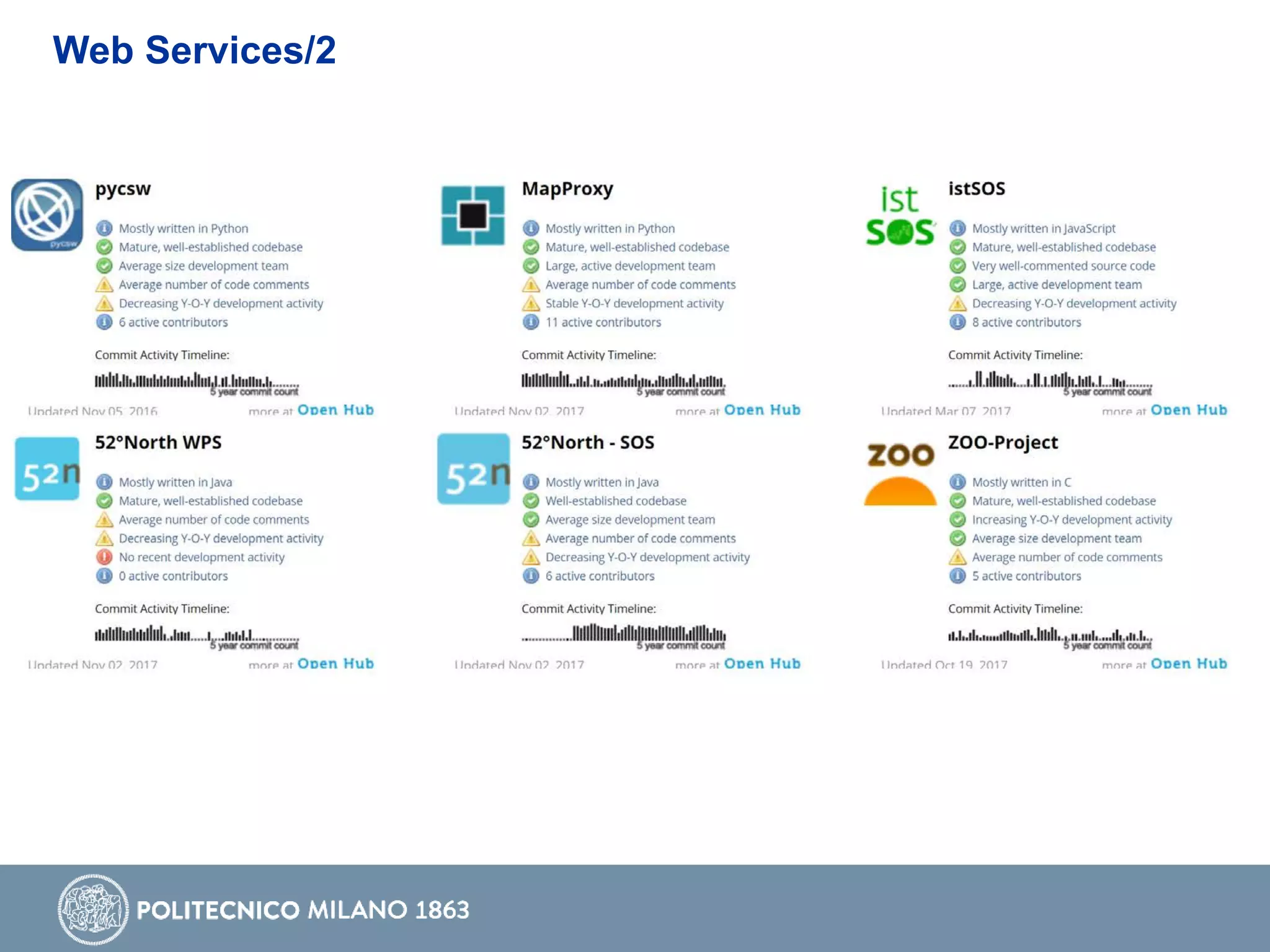 Web Services/2
 
