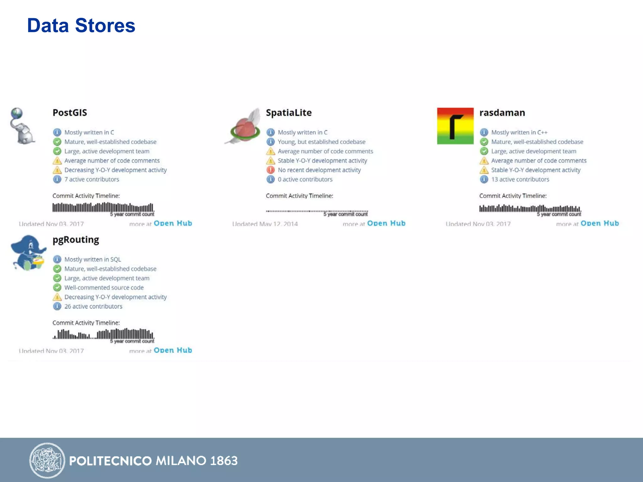 Data Stores
 