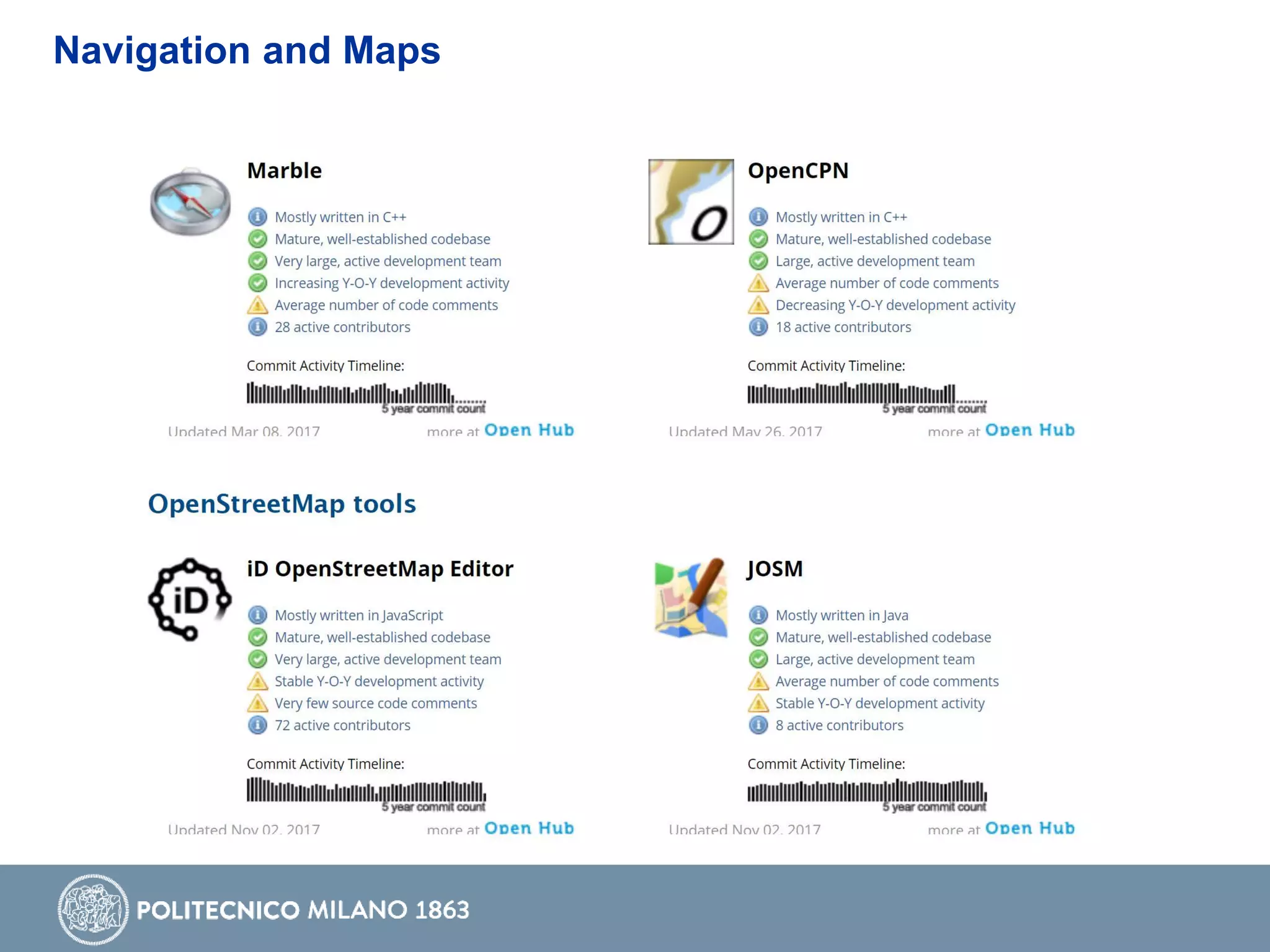 Navigation and Maps
 