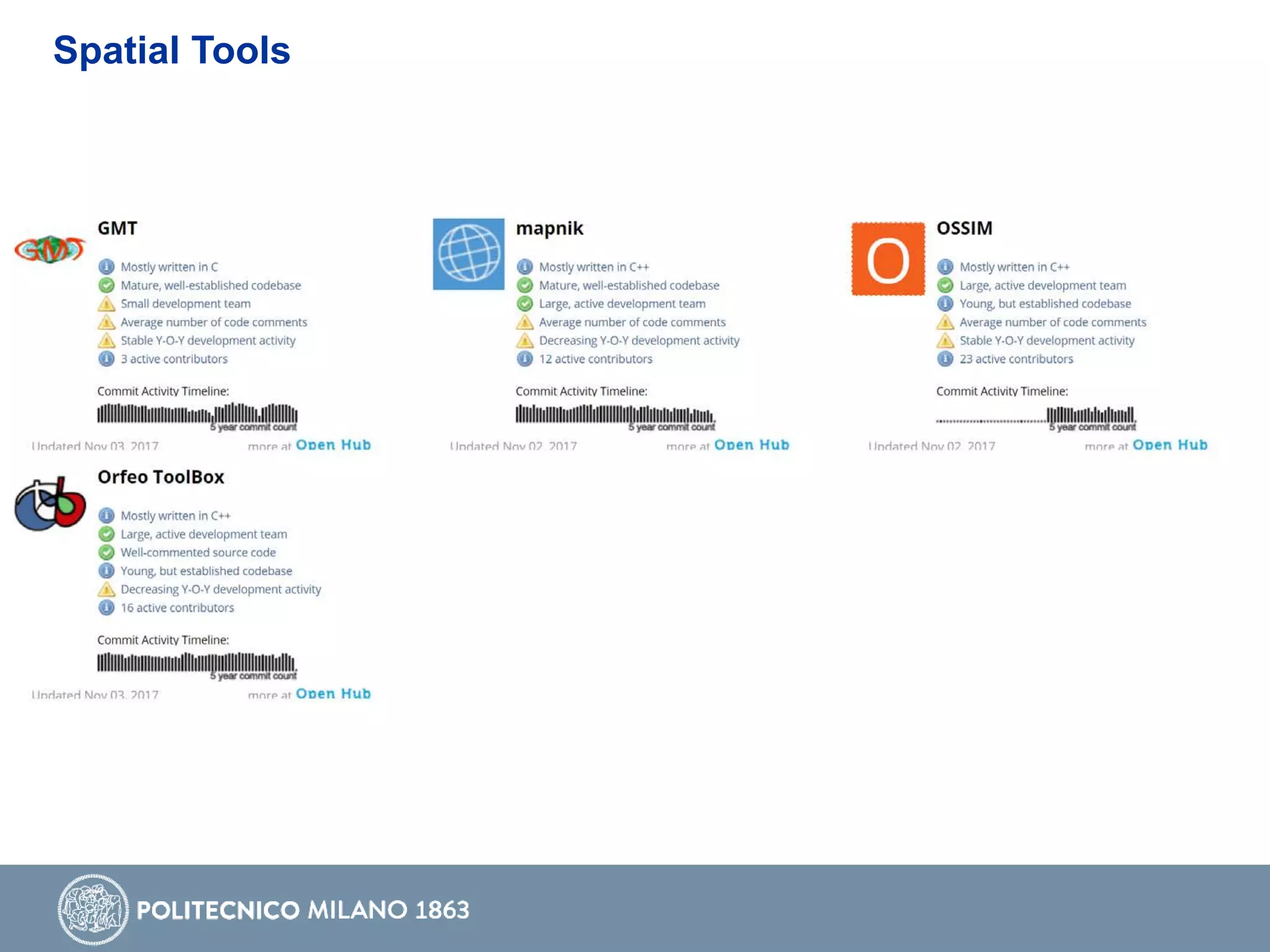 Spatial Tools
 