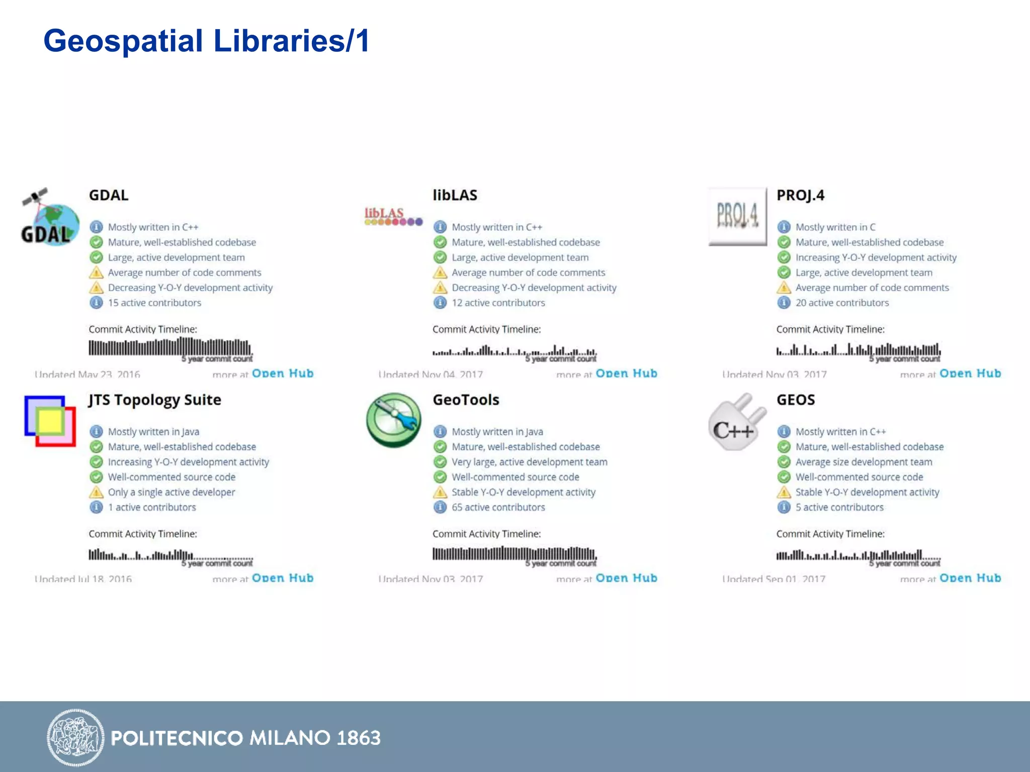 Geospatial Libraries/1
 
