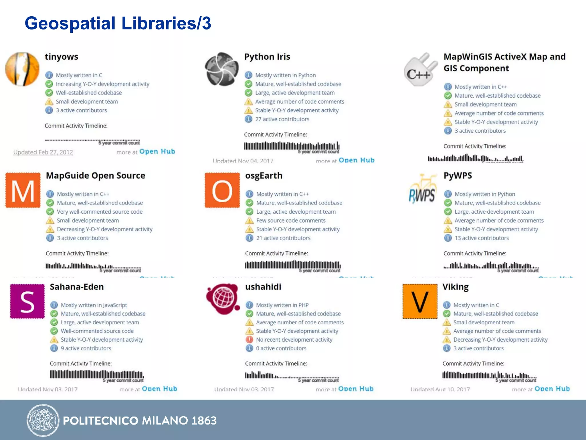 Geospatial Libraries/3
 