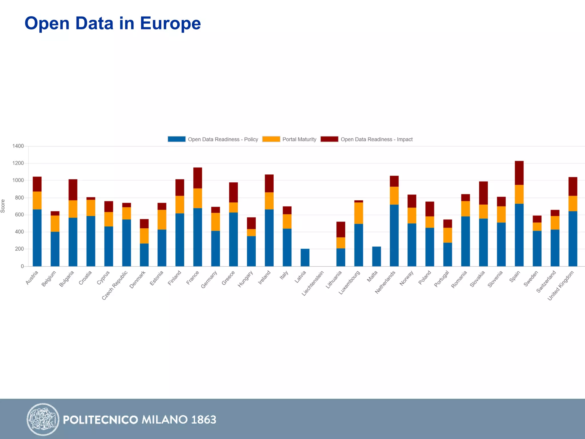 Open Data in Europe
 